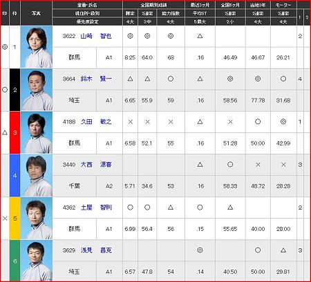 a.江戸川競艇11R