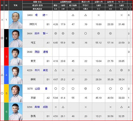 a.平和島競艇10R