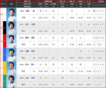 a.平和島競艇12R