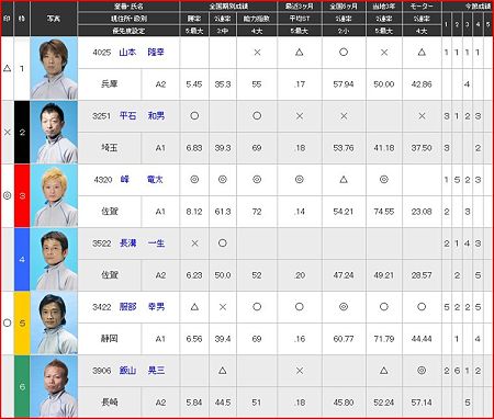 a.大村競艇11R