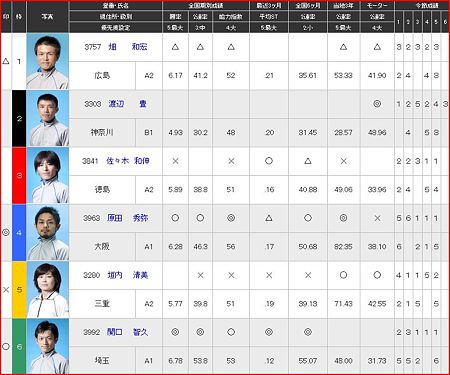 a.丸亀競艇10R
