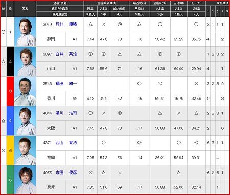 a.戸田競艇11R