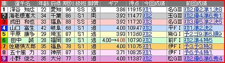 a.川崎競輪11R