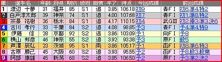 a.富山競輪10R