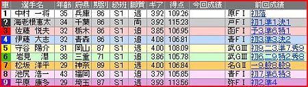 a.平塚競輪9R